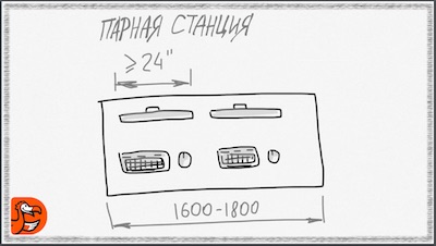 Парная станция